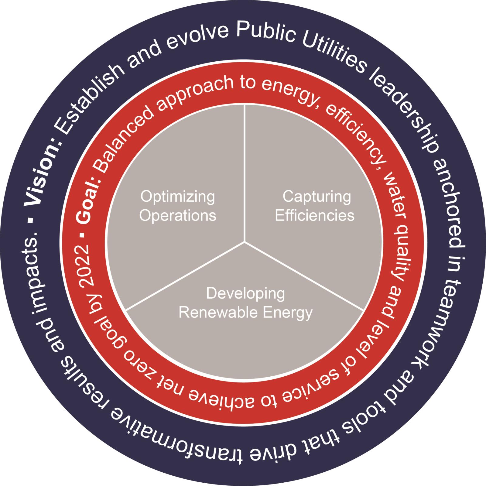 HR Park City WECP Framework