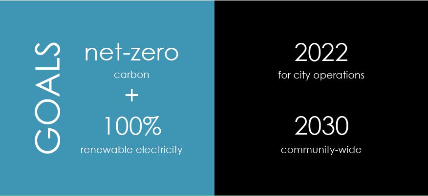 Net Zero