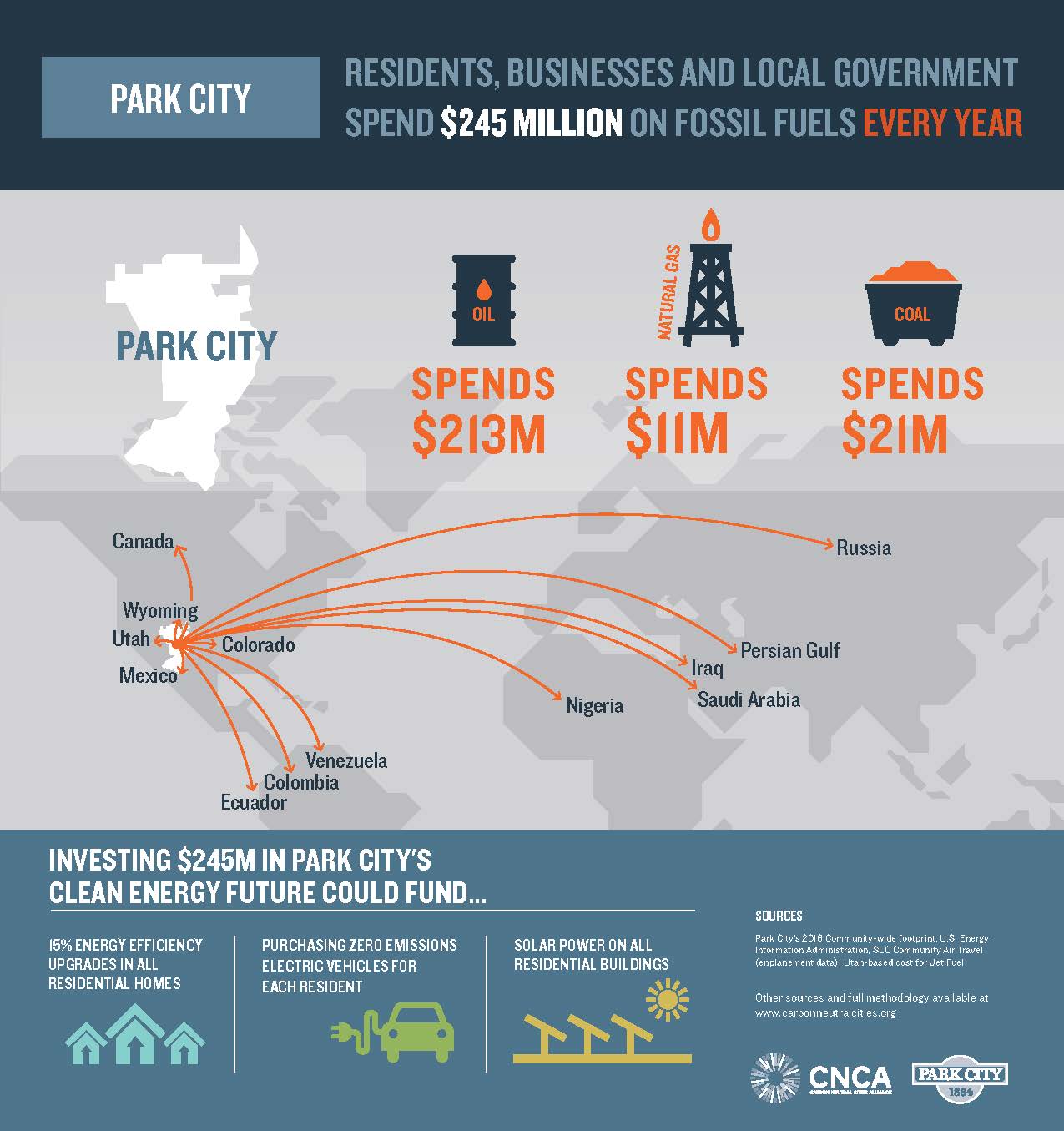 energy spend infographic (1)