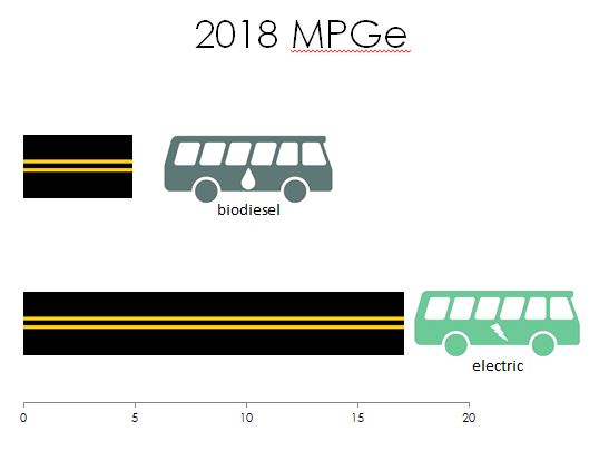 transit mpge