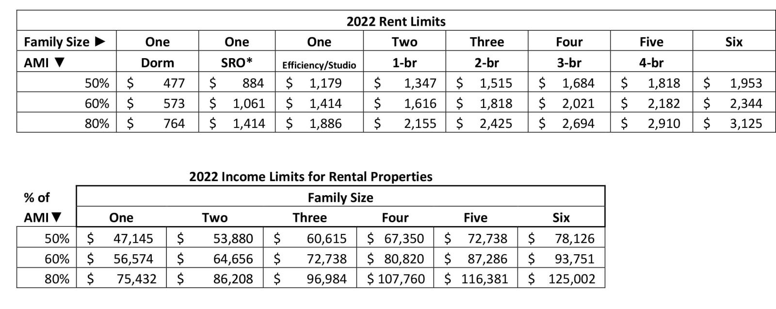 Additional Information Page - Affordable Housing