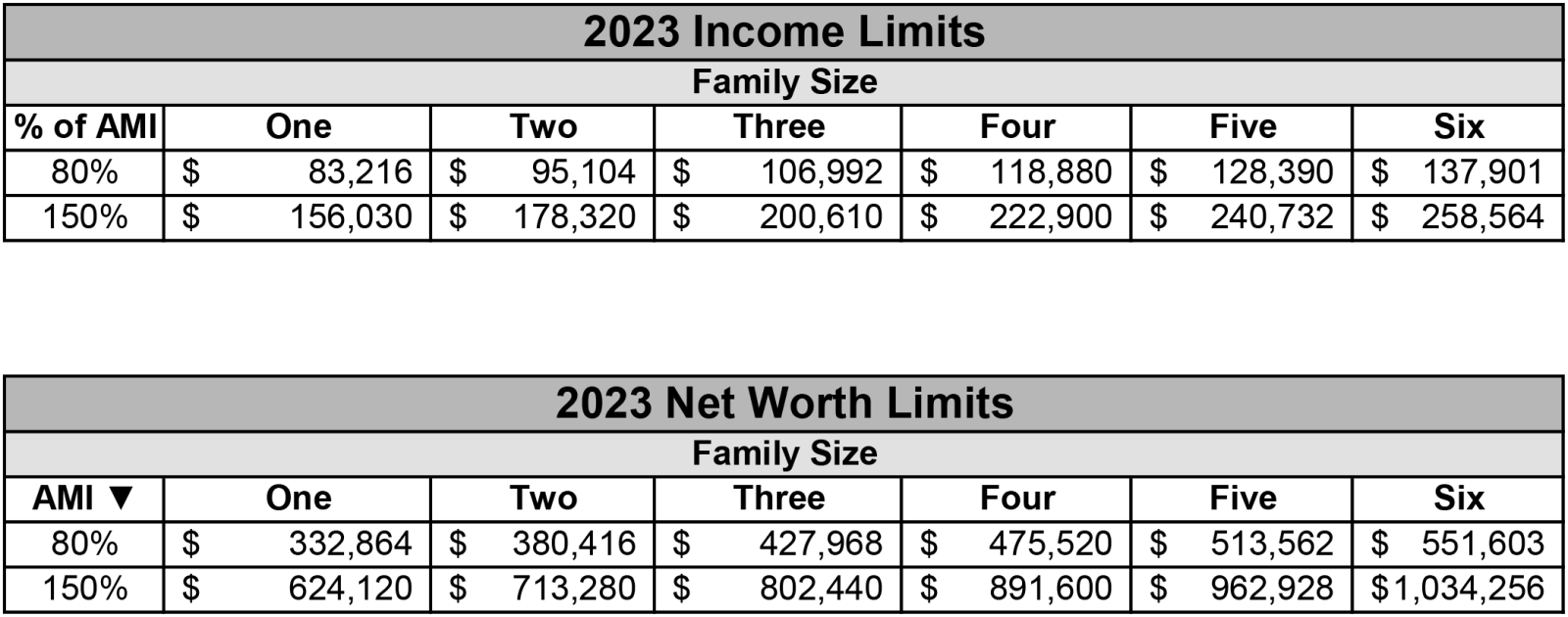 Qualifications Page - Affordable Housing