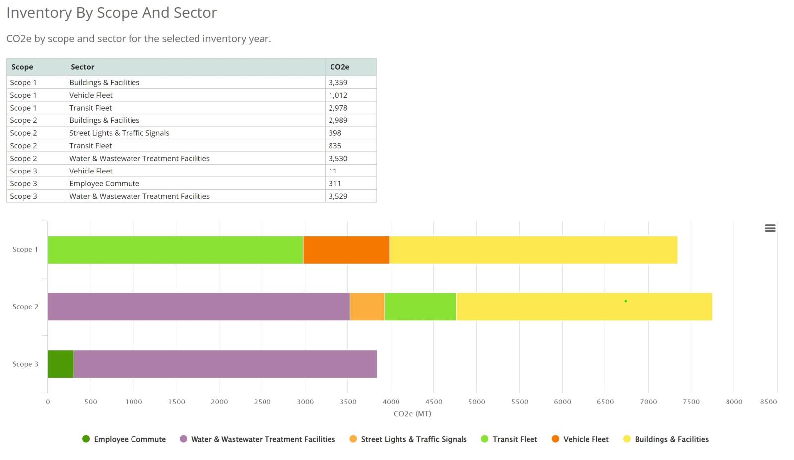 2019 Municipal Footprint