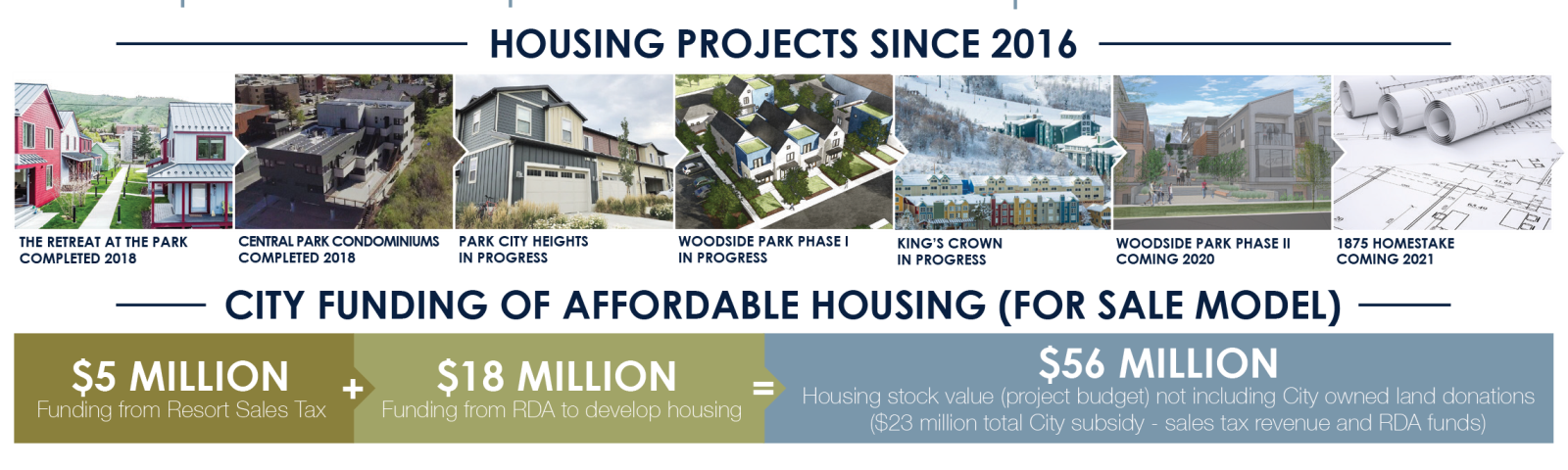Housing Timeline Graphic_Web