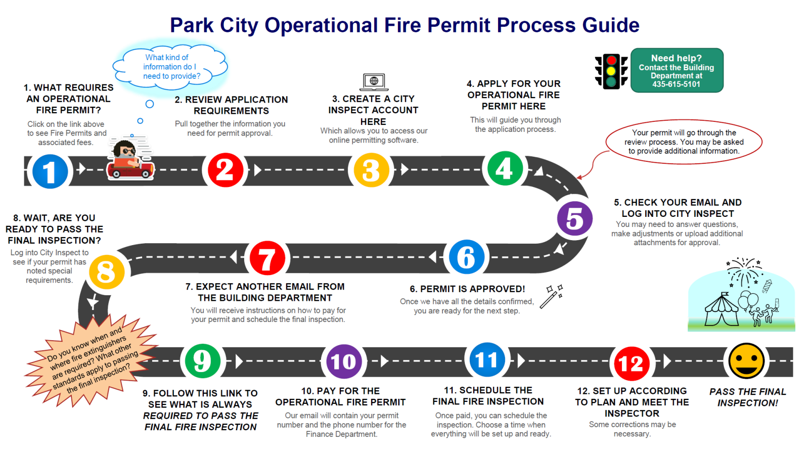 Fire Permit Process Chart